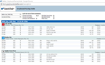 Betfair greyhounds form guide 